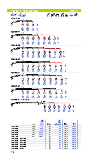 Hydraulické nakládací jeřáby PM PM 18 SP