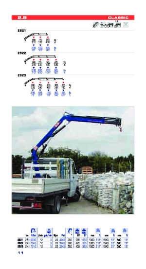 Hydraulické nakládací jeřáby PM PM 2.8