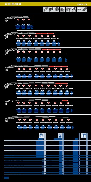 Hydraulické nakládací jeřáby PM PM 28.5 SP