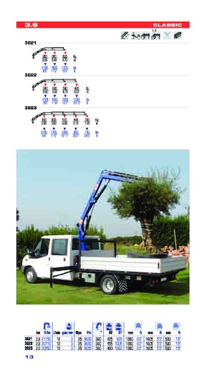 Hydraulické nakládací jeřáby PM PM 3.6