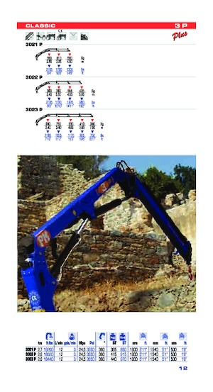 Hydraulické nakládací jeřáby PM PM 3P