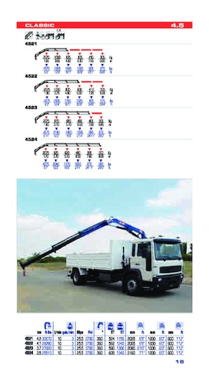 Hydraulické nakládací jeřáby PM PM 4.5