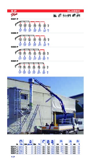 Hydraulické nakládací jeřáby PM PM 5P