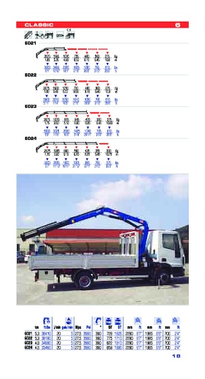 Hydraulické nakládací jeřáby PM PM 6