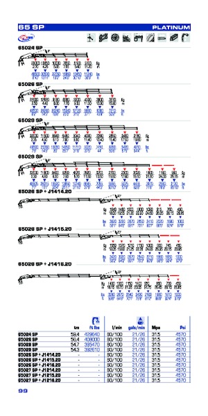 Hydraulické nakládací jeřáby PM PM 65027 SP + J1216.20