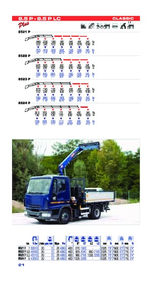 Hydraulické nakládací jeřáby PM PM 8.5P