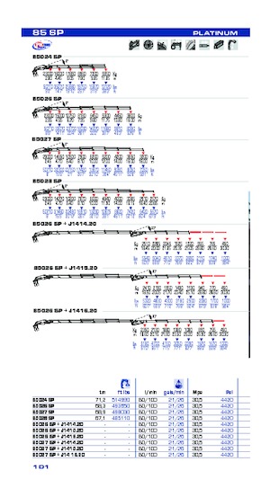 Hydraulické nakládací jeřáby PM PM 85 SP