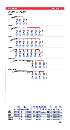 Hydraulické nakládací jeřáby PM PM 9022 + J12