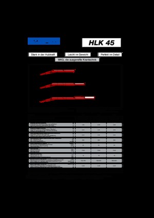 Hydraulické nakládací jeřáby MKG HLK 45 a1
