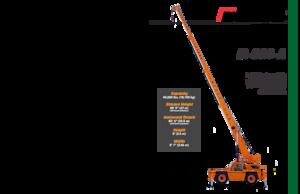 Průmyslové mobilní jeřáby Broderson IC-280