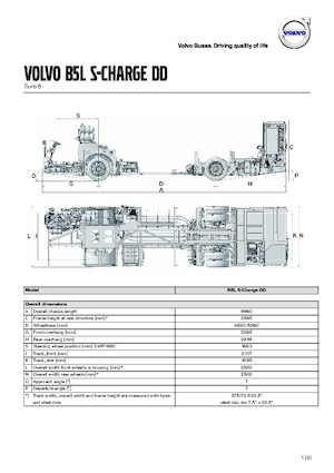 Meziměstské autobusy Volvo Buses B5LHC