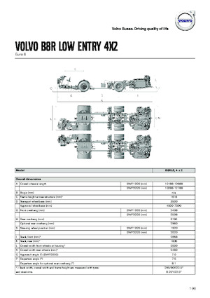 Meziměstské autobusy Volvo Buses B8RLE
