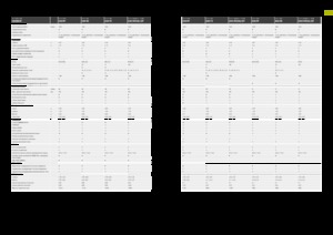 Lisy na hranolové balíky + Lisy na obří balíky Claas Quadrant 5200 FC