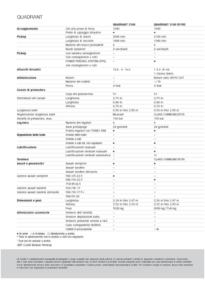 Lisy na hranolové balíky + Lisy na obří balíky Claas Quadrant 2100