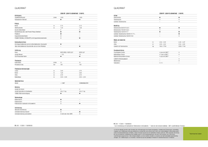 Lisy na hranolové balíky + Lisy na obří balíky Claas Quadrant 2100 RC