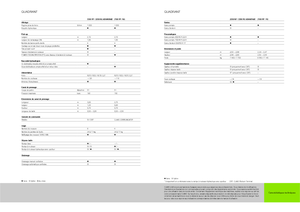 Lisy na hranolové balíky + Lisy na obří balíky Claas Quadrant 2200 Advantage