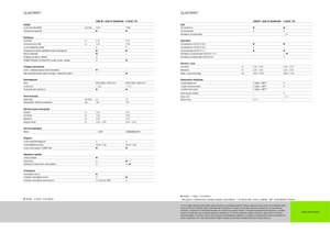 Lisy na hranolové balíky + Lisy na obří balíky Claas Quadrant 2200 Advantage
