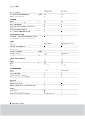 Lisy na hranolové balíky + Lisy na obří balíky Claas Quadrant 2100 RC