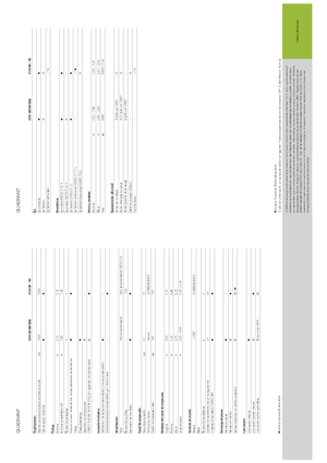 Lisy na hranolové balíky + Lisy na obří balíky Claas Quadrant 2200 Advantage