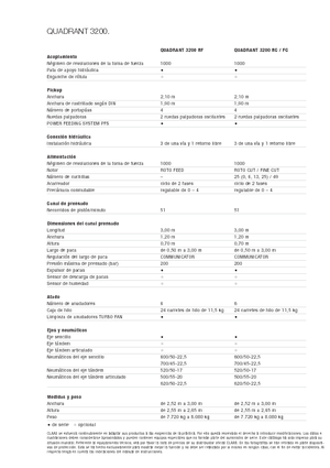 Lisy na hranolové balíky + Lisy na obří balíky Claas Quadrant 3200 RC
