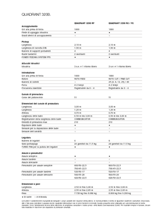 Lisy na hranolové balíky + Lisy na obří balíky Claas Quadrant 3200 RC