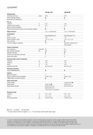 Lisy na hranolové balíky + Lisy na obří balíky Claas Quadrant 3200 FC