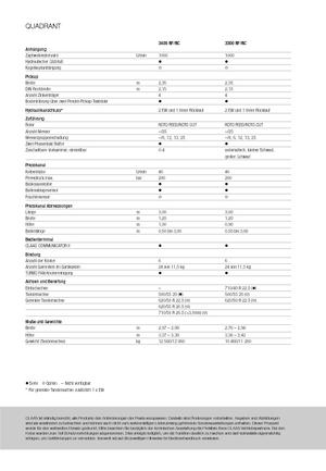 Lisy na hranolové balíky + Lisy na obří balíky Claas Quadrant 3200 FC