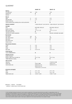 Lisy na hranolové balíky + Lisy na obří balíky Claas Quadrant 3200 FC