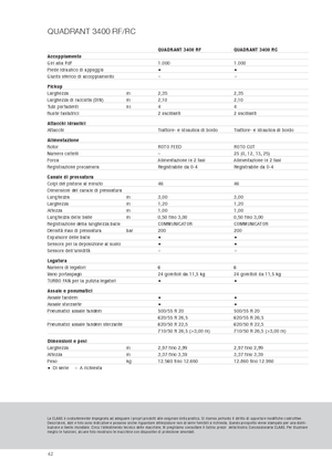 Lisy na hranolové balíky + Lisy na obří balíky Claas Quadrant 3400 RC