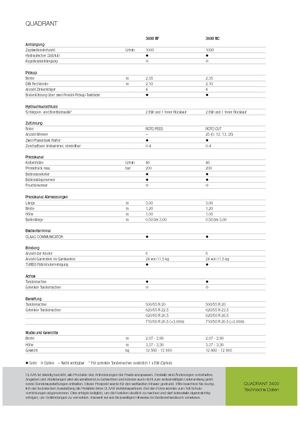 Lisy na hranolové balíky + Lisy na obří balíky Claas Quadrant 3400 RC