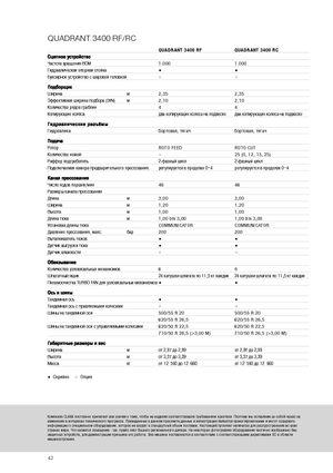 Lisy na hranolové balíky + Lisy na obří balíky Claas Quadrant 3400 RC