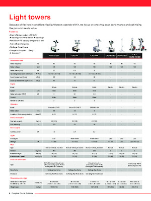 Osvětlovací věže Chicago Pneumatic CPLT E3 LED