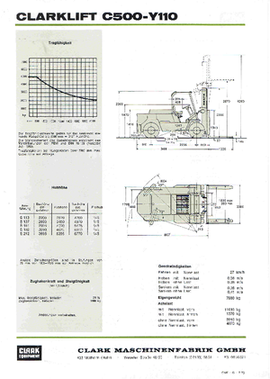 Čelní vysokozdvižné LPG vozíky Clark C 500-y-110