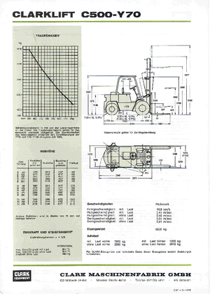Čelní vysokozdvižné LPG vozíky Clark C 500-y-70