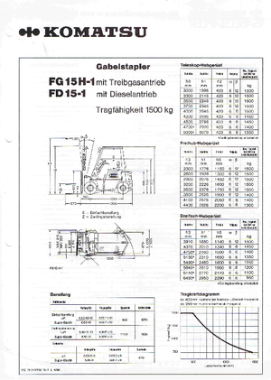 Čelní vysokozdvižné LPG vozíky Komatsu FG 15 H -1E