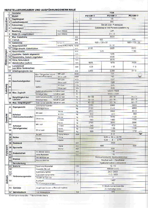Čelní vysokozdvižné LPG vozíky TCM FG 15 N 17 T