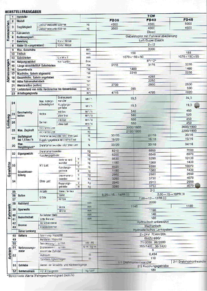 Čelní vysokozdvižné LPG vozíky TCM FG 40 T 8