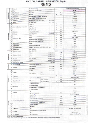 Čelní vysokozdvižné LPG vozíky OM-Pimespo G 15