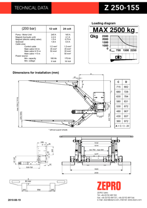 Nakládací plošiny ZEPRO Z 250