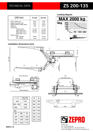 Nakládací plošiny ZEPRO ZS 200