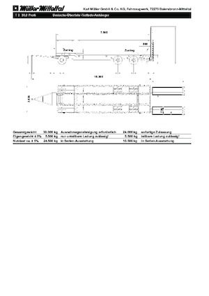 Podvalníky Müller Mitteltal T 3 30,0 Profi