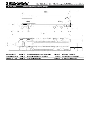 Podvalníky Müller Mitteltal T 4 40,0 Profi