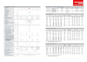 Čelní vysokozdvižné LPG vozíky Heli CPYD40