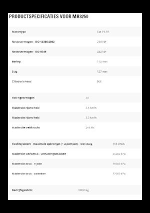 Manipulátory s materiálem Caterpillar MH3250