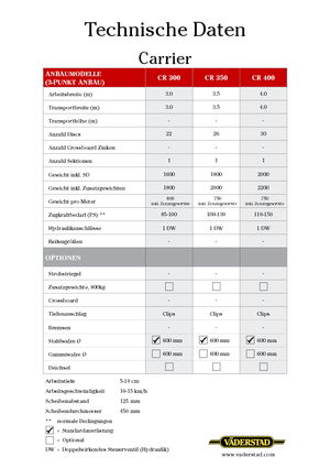 Diskové podmítače Väderstad Carrier 300