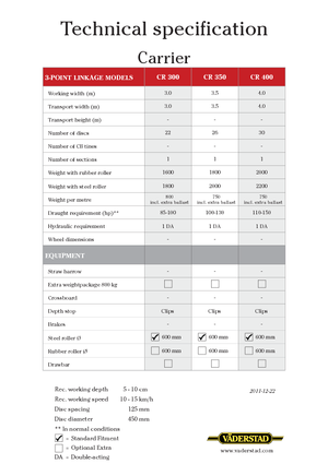 Diskové podmítače Väderstad Carrier 300