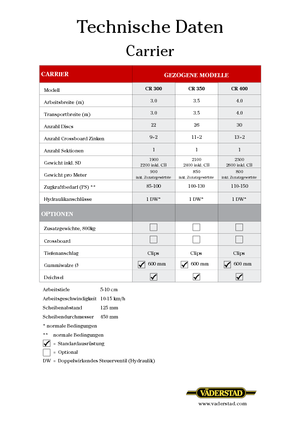 Diskové podmítače Väderstad Carrier 300