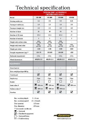 Diskové podmítače Väderstad Carrier 420