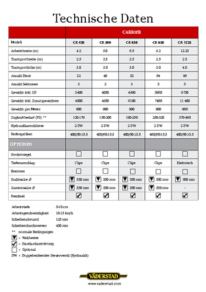 Diskové podmítače Väderstad Carrier 500