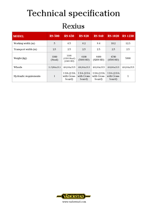 Luční a polní válce Väderstad Rexius 940